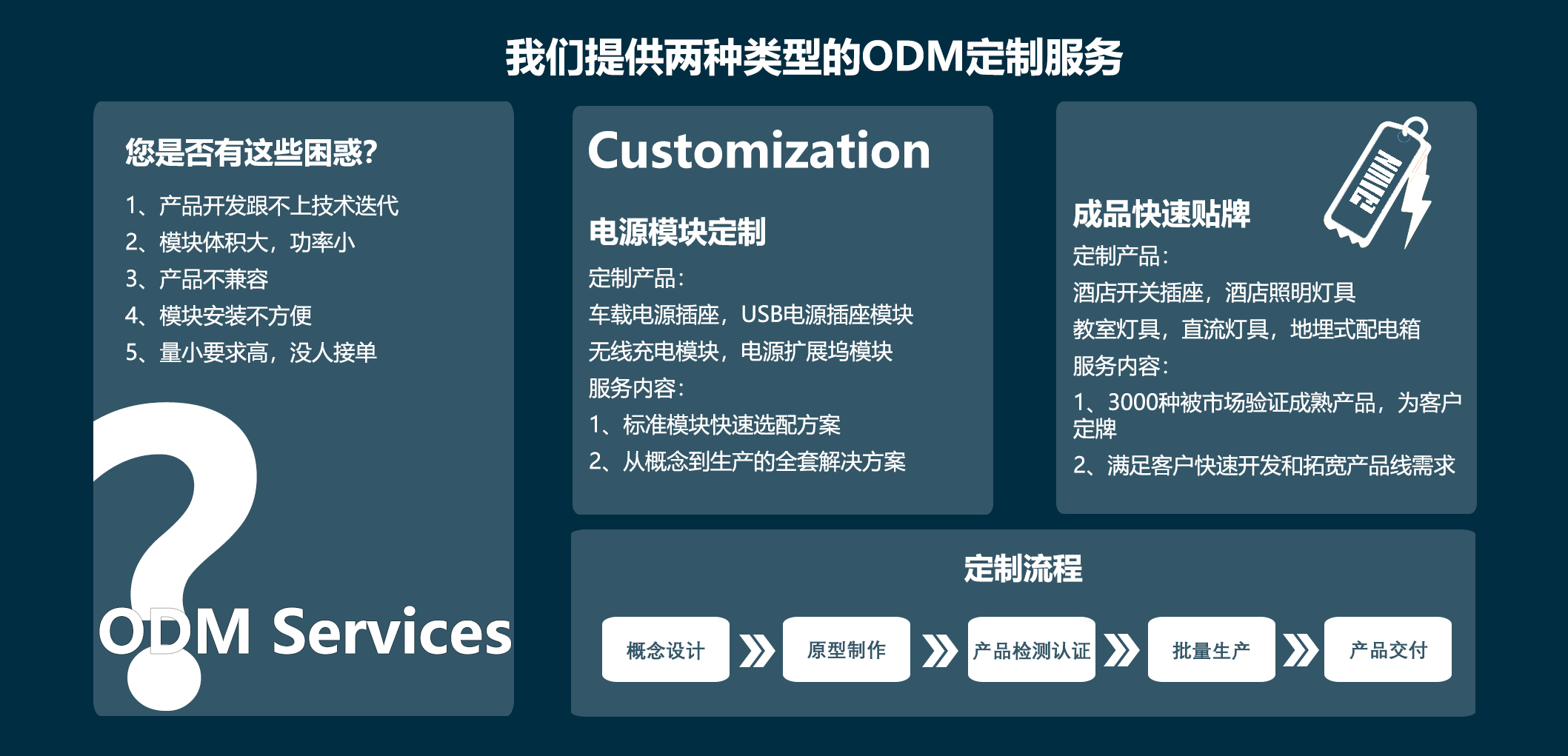 我们提供两种类型的ODM定制服务